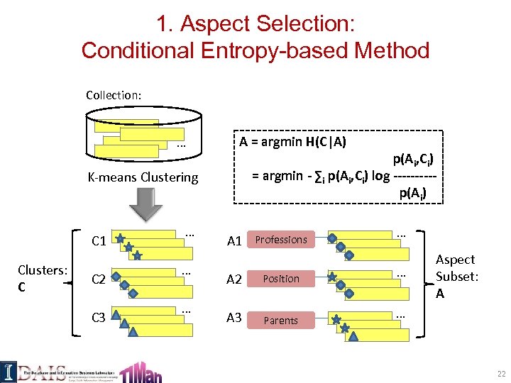 1. Aspect Selection: Conditional Entropy-based Method Collection: … A = argmin H(C|A) p(Ai, Ci)