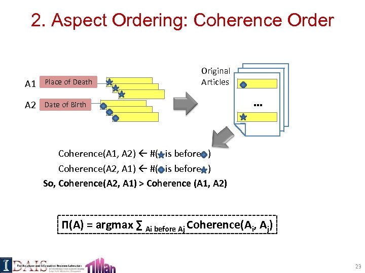 2. Aspect Ordering: Coherence Order A 1 Place of Death A 2 Original Articles