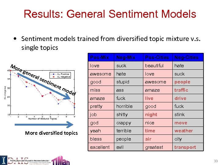 Results: General Sentiment Models • Sentiment models trained from diversified topic mixture v. s.