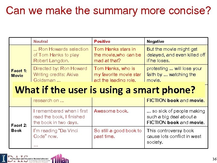 Can we make the summary more concise? Neutral Negative . . . Ron Howards