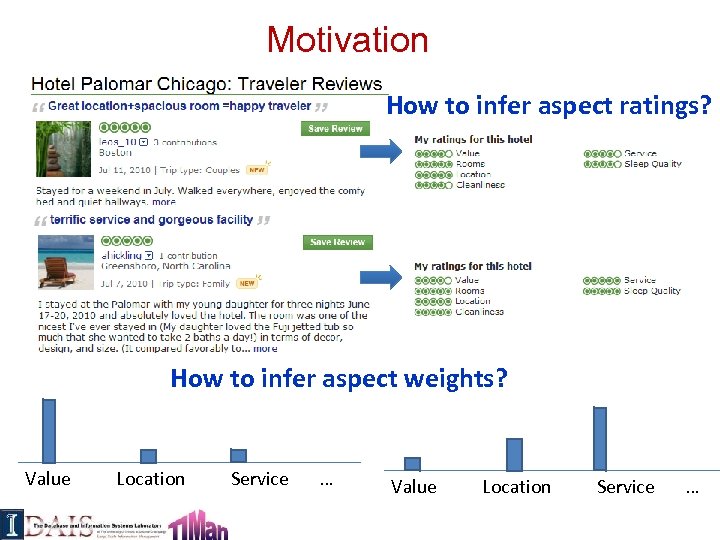 Motivation How to infer aspect ratings? How to infer aspect weights? Value Location Service