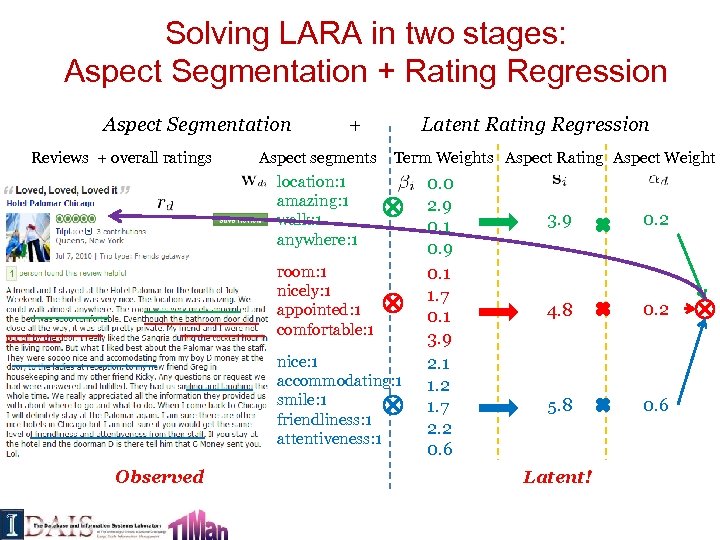 Solving LARA in two stages: Aspect Segmentation + Rating Regression Aspect Segmentation Reviews +