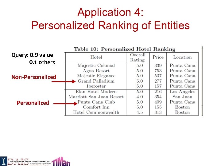 Application 4: Personalized Ranking of Entities Query: 0. 9 value 0. 1 others Non-Personalized