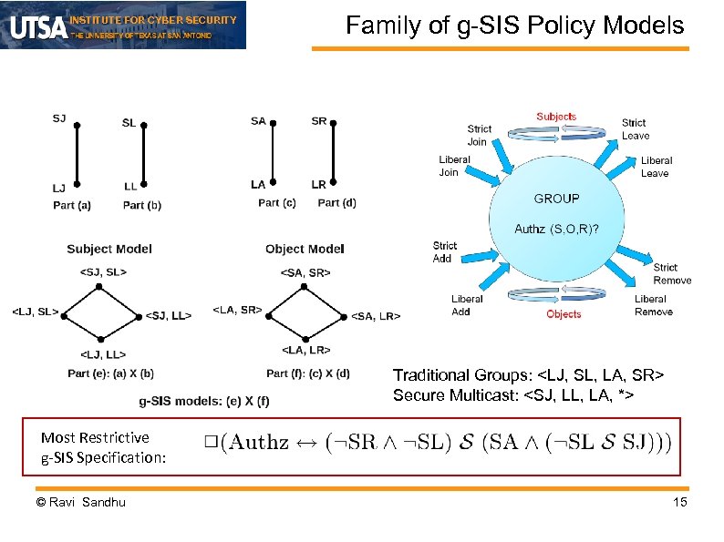 INSTITUTE FOR CYBER SECURITY Family of g-SIS Policy Models Traditional Groups: <LJ, SL, LA,