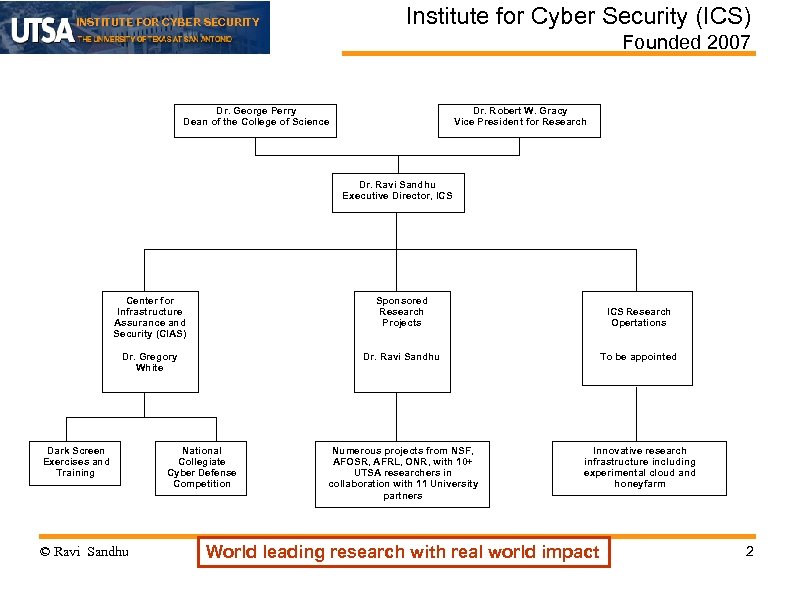 Institute for Cyber Security (ICS) INSTITUTE FOR CYBER SECURITY Founded 2007 Dr. George Perry