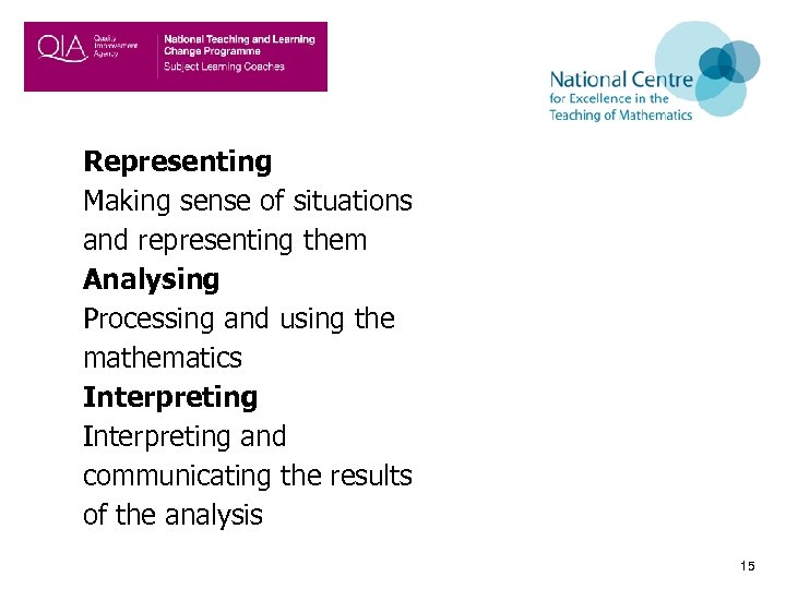 Representing Making sense of situations and representing them Analysing Processing and using the mathematics