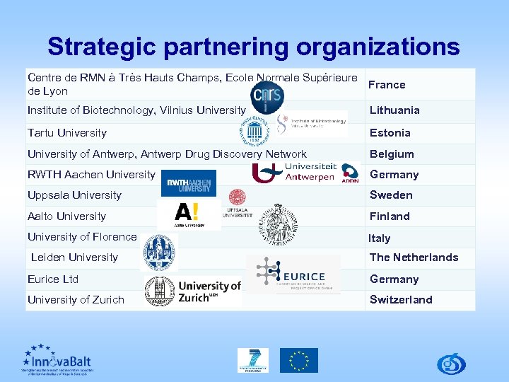 Strategic partnering organizations Centre de RMN à Très Hauts Champs, Ecole Normale Supérieure France