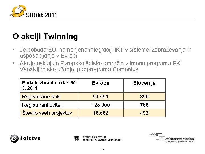 O akciji Twinning • Je pobuda EU, namenjena integraciji IKT v sisteme izobraževanja in