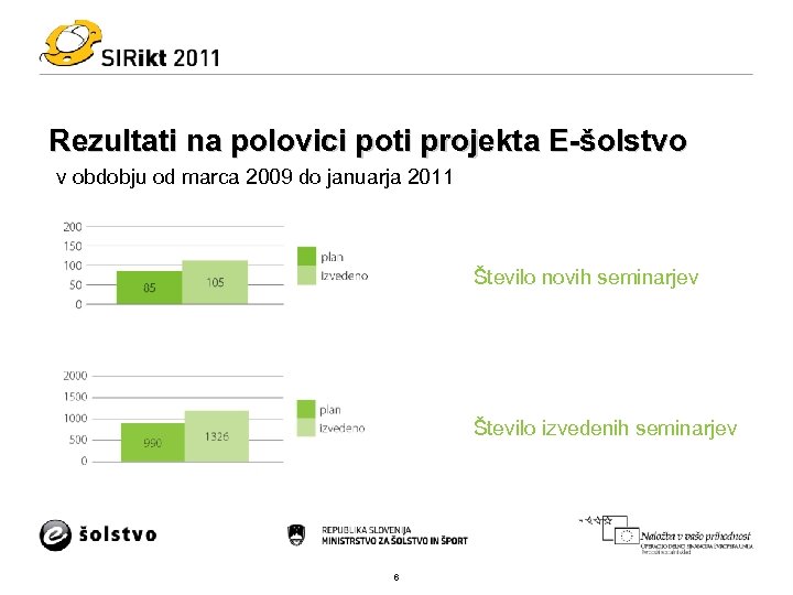 Rezultati na polovici poti projekta E-šolstvo v obdobju od marca 2009 do januarja 2011