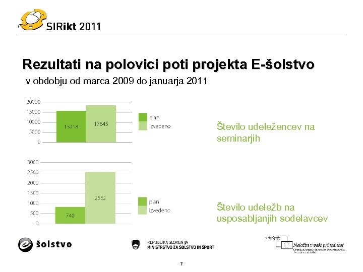 Rezultati na polovici poti projekta E-šolstvo v obdobju od marca 2009 do januarja 2011