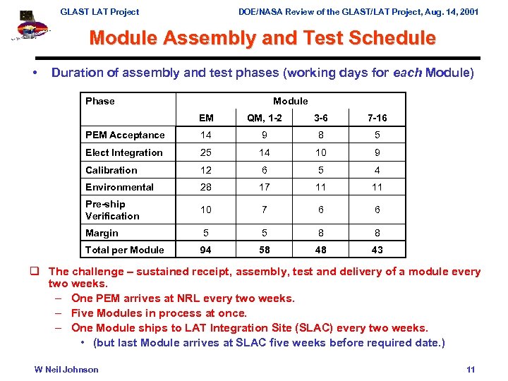 GLAST LAT Project DOE/NASA Review of the GLAST/LAT Project, Aug. 14, 2001 Module Assembly