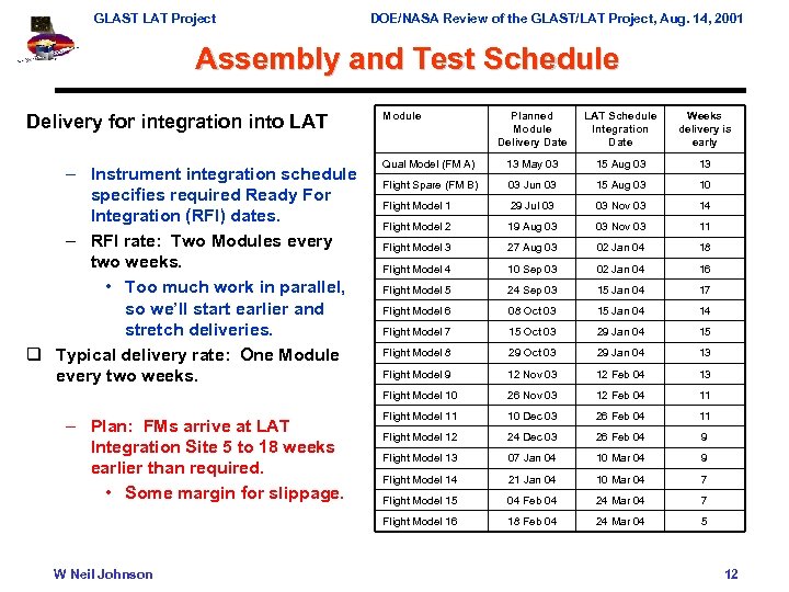 GLAST LAT Project DOE/NASA Review of the GLAST/LAT Project, Aug. 14, 2001 Assembly and