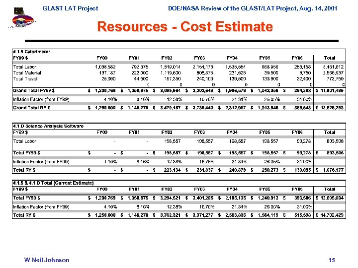 GLAST LAT Project DOE/NASA Review of the GLAST/LAT Project, Aug. 14, 2001 Resources -