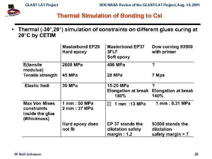 GLAST LAT Project DOE/NASA Review of the GLAST/LAT Project, Aug. 14, 2001 Thermal Simulation