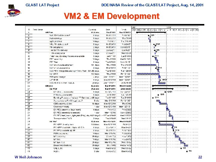 GLAST LAT Project DOE/NASA Review of the GLAST/LAT Project, Aug. 14, 2001 VM 2
