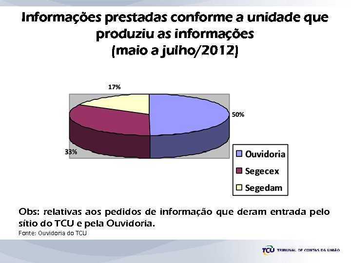 Informações prestadas conforme a unidade que produziu as informações (maio a julho/2012) Obs: relativas
