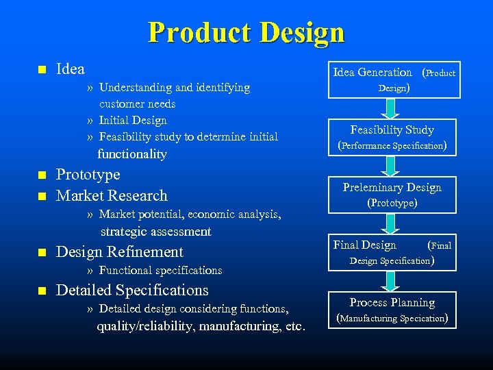 Product Design n Idea » Understanding and identifying customer needs » Initial Design »
