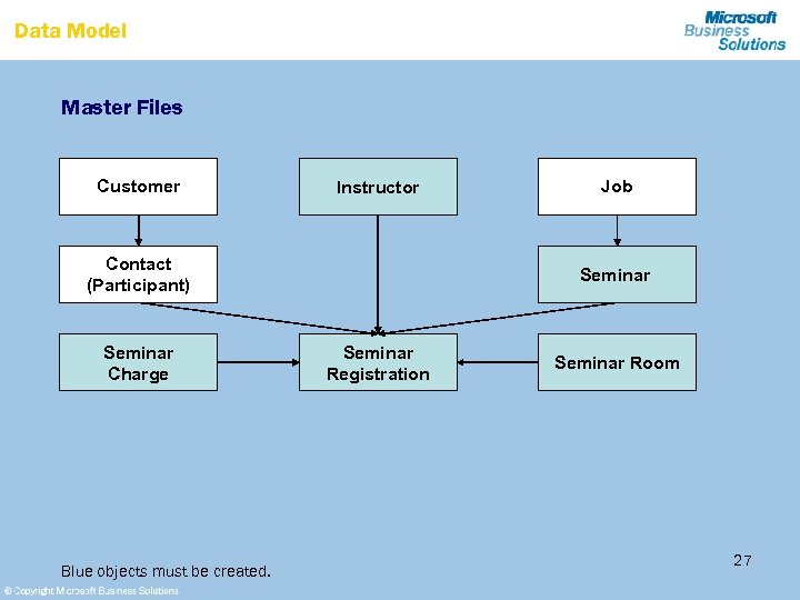 Data Model Master Files Customer Instructor Contact (Participant) Seminar Charge Blue objects must be