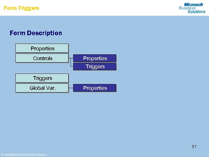 Form Triggers Form Description Properties Controls Properties Triggers Global Var. Properties 37 