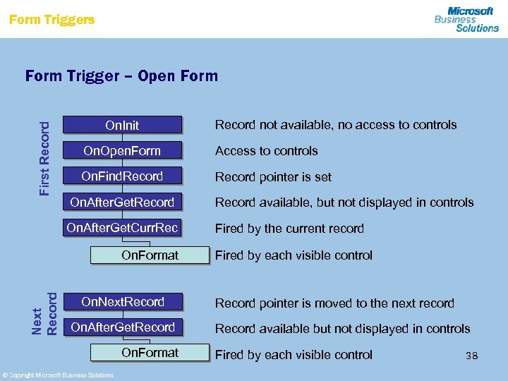 Form Triggers First Record Form Trigger – Open Form On. Init Record not available,