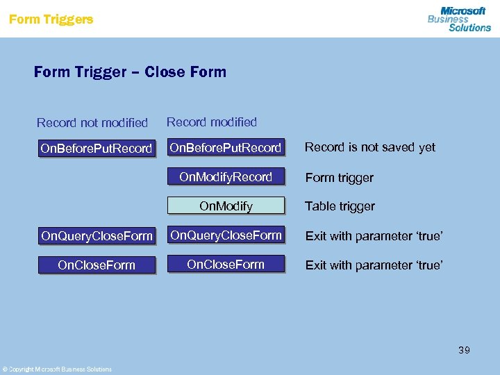 Form Triggers Form Trigger – Close Form Record not modified Record modified On. Before.