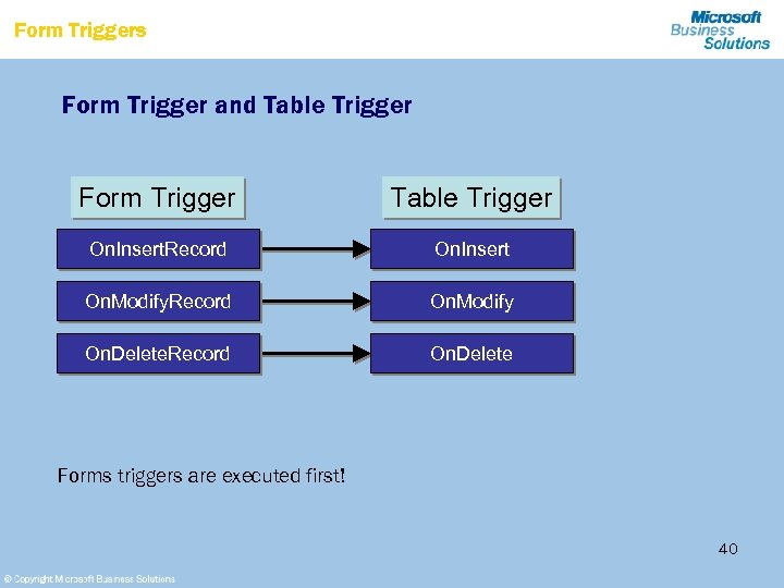 Form Triggers Form Trigger and Table Trigger Form Trigger Table Trigger On. Insert. Record