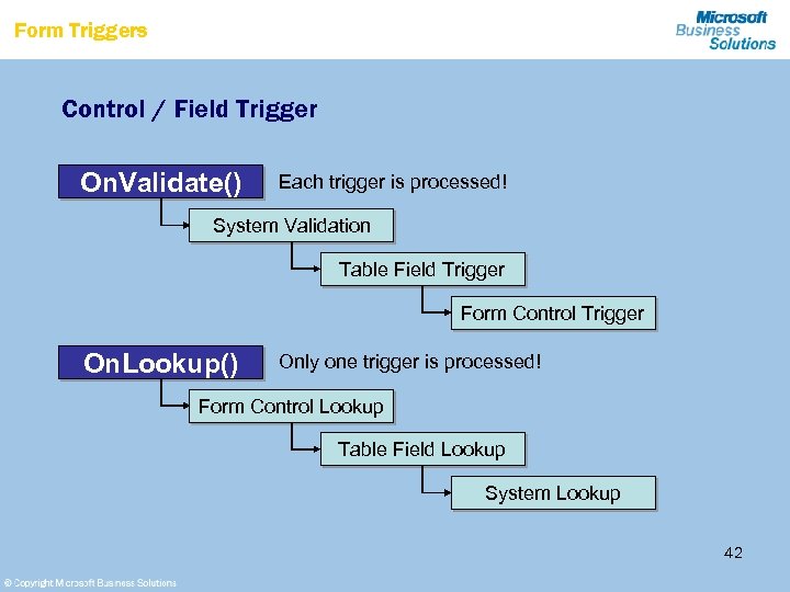 Form Triggers Control / Field Trigger On. Validate() Each trigger is processed! System Validation