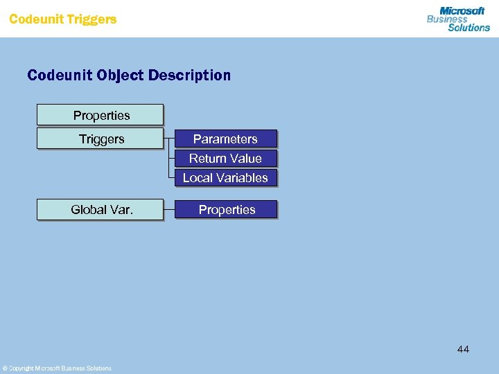 Codeunit Triggers Codeunit Object Description Properties Triggers Parameters Return Value Local Variables Global Var.