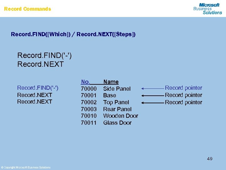 Record Commands Record. FIND([Which]) / Record. NEXT([Steps]) Record. FIND('-') Record. NEXT No. 70000 70001