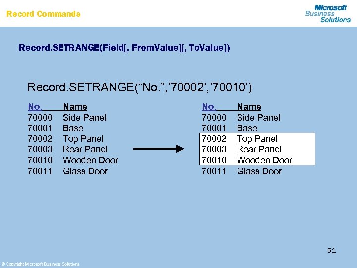 Record Commands Record. SETRANGE(Field[, From. Value][, To. Value]) Record. SETRANGE(“No. ”, ’ 70002’, ’