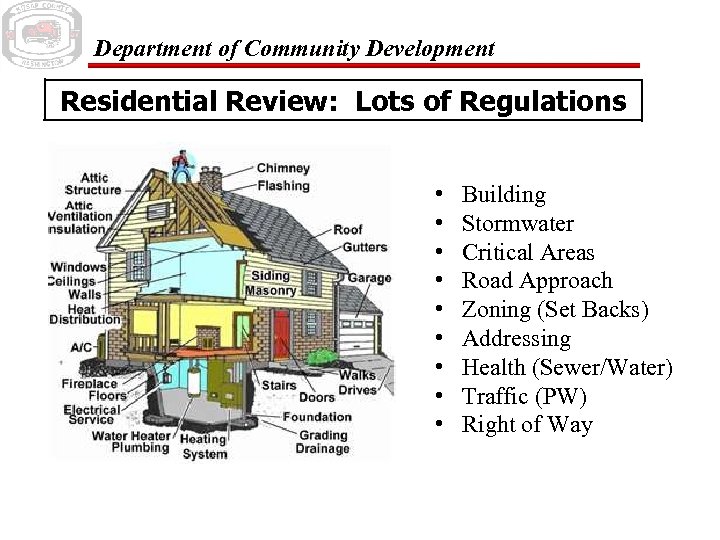 Department of Community Development Residential Review: Lots of Regulations • • • Building Stormwater