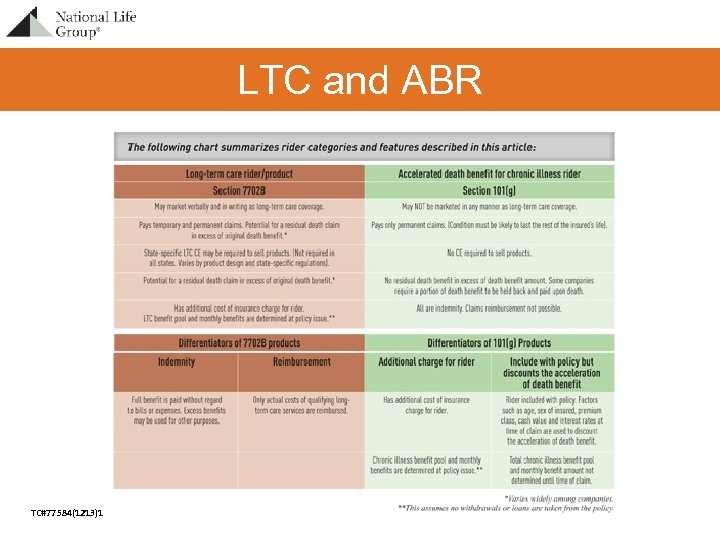 LTC and ABR TC#77584(1213)1 For Agent Use Only – Not For Use With The