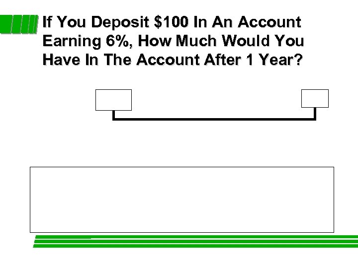 If You Deposit $100 In An Account Earning 6%, How Much Would You Have