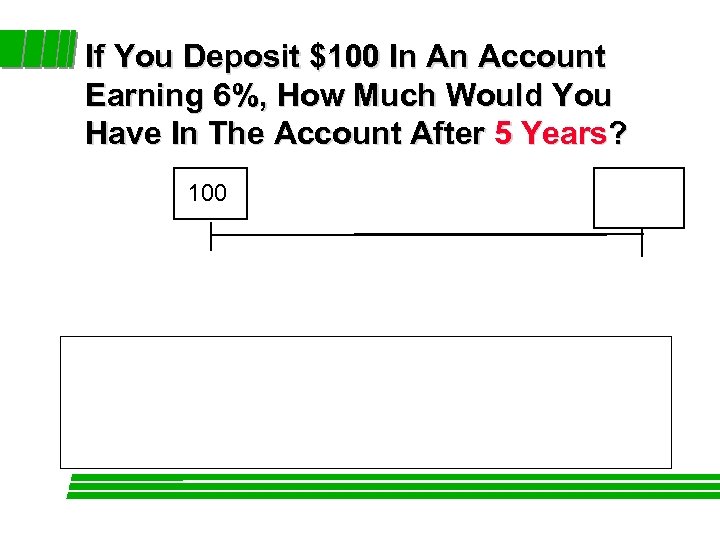 If You Deposit $100 In An Account Earning 6%, How Much Would You Have