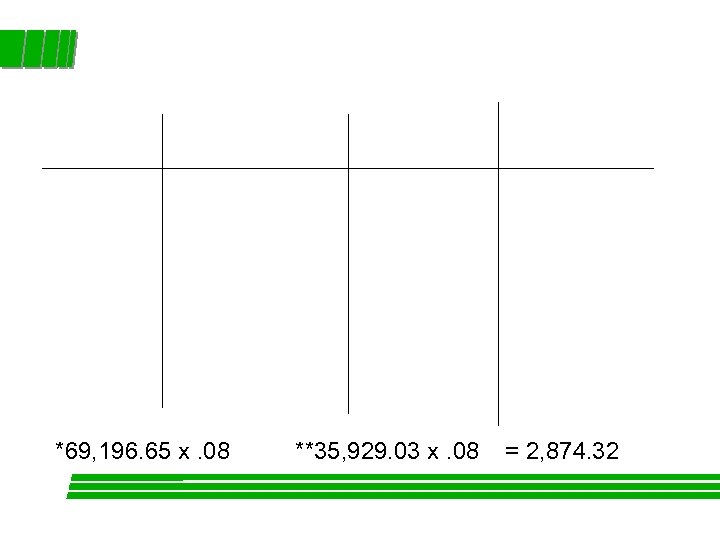 *69, 196. 65 x. 08 **35, 929. 03 x. 08 = 2, 874. 32