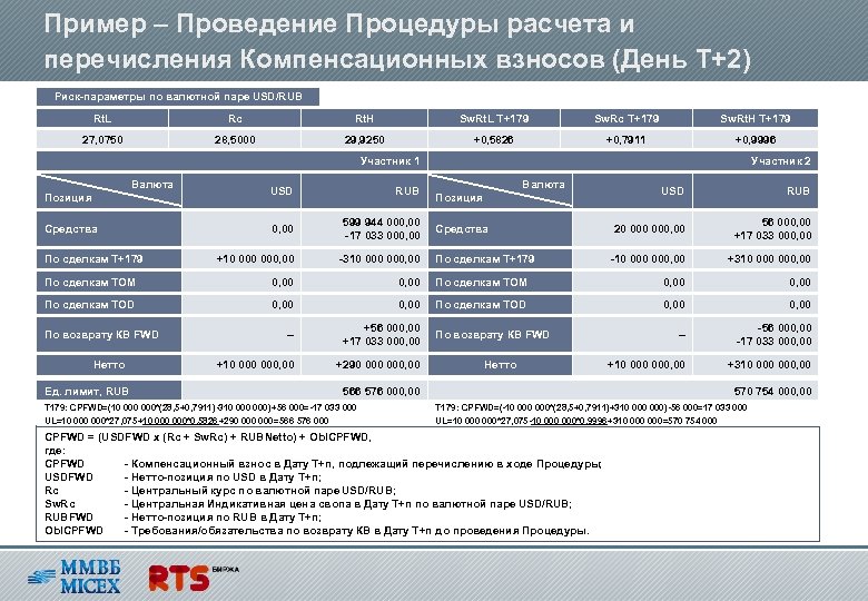 Пример – Проведение Процедуры расчета и перечисления Компенсационных взносов (День T+2) Риск-параметры по валютной