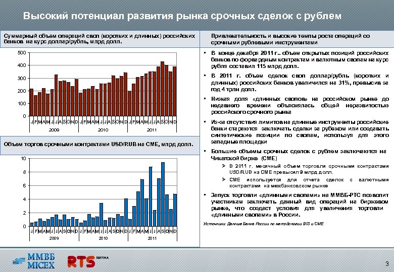  Высокий потенциал развития рынка срочных сделок с рублем Суммарный объем операций своп (коротких