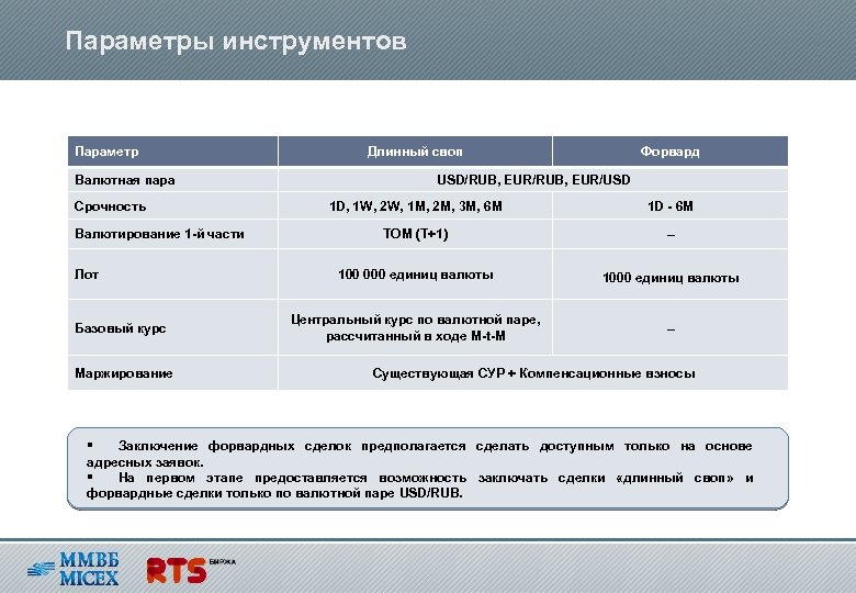 Параметры инструментов. Параметры инструмента. Свопы на Московской бирже. Параметры сделок валютный своп на Московской бирже. Своп операции заключение.