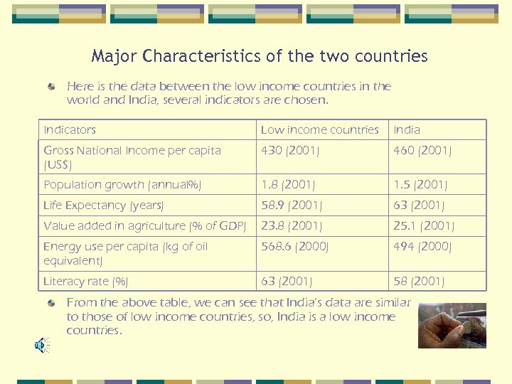 Major Characteristics of the two countries Here is the data between the low income