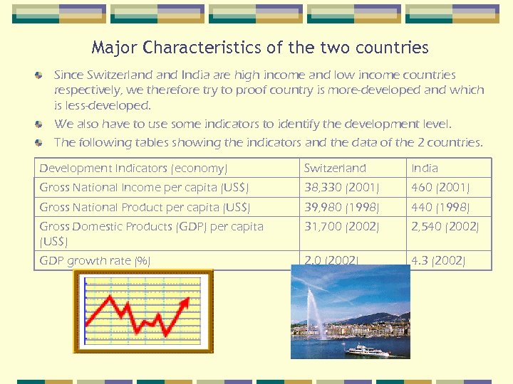 Major Characteristics of the two countries Since Switzerland India are high income and low