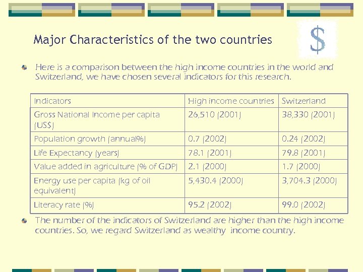 Major Characteristics of the two countries Here is a comparison between the high income