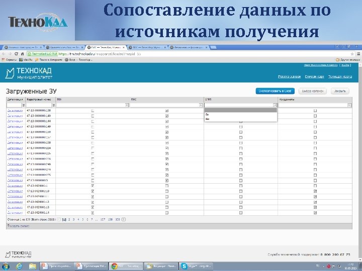 Сопоставление данных по источникам получения 