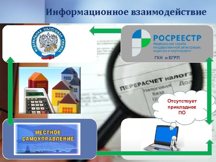 Информационное взаимодействие ГКН и ЕГРП Отсутствует прикладное ПО 