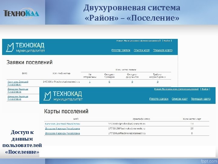 Двухуровневая система «Район» – «Поселение» Доступ к данным пользователей «Поселение» 