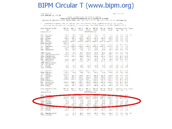 BIPM Circular T (www. bipm. org) 