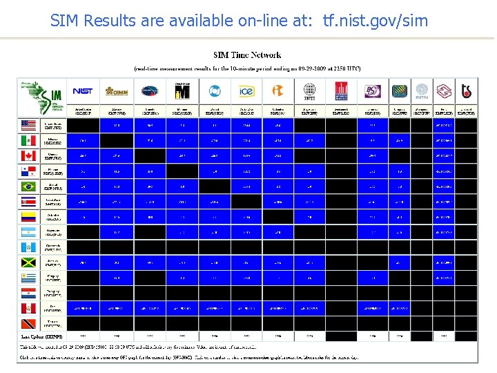 SIM Results are available on-line at: tf. nist. gov/sim 