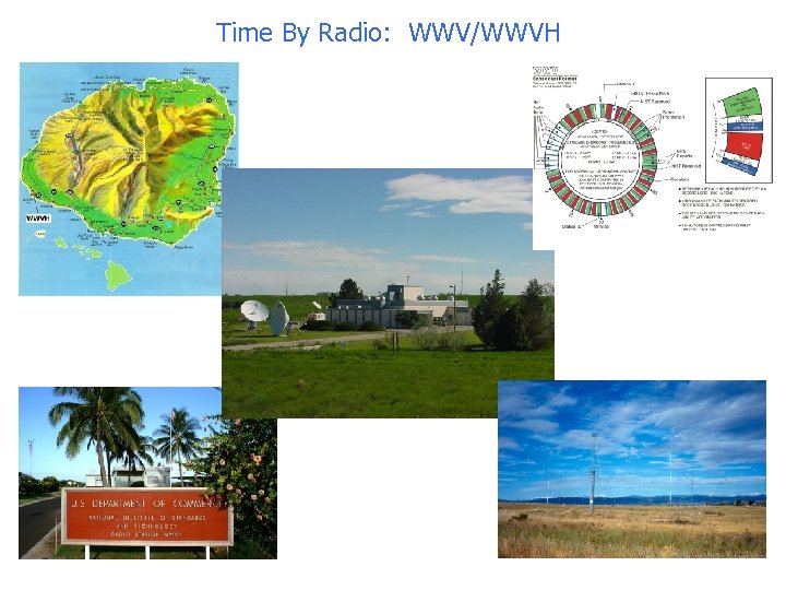 Time By Radio: WWV/WWVH 