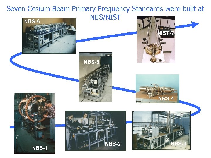 Seven Cesium Beam Primary Frequency Standards were built at NBS/NIST NBS-6 NIST-7 NBS-5 NBS-4