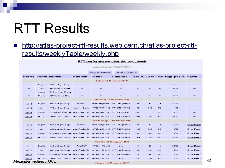 RTT Results n http: //atlas-project-rtt-results. web. cern. ch/atlas-project-rttresults/weekly. Table/weekly. php Alexander Richards, UCL 13