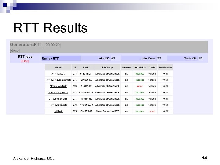 RTT Results Alexander Richards, UCL 14 
